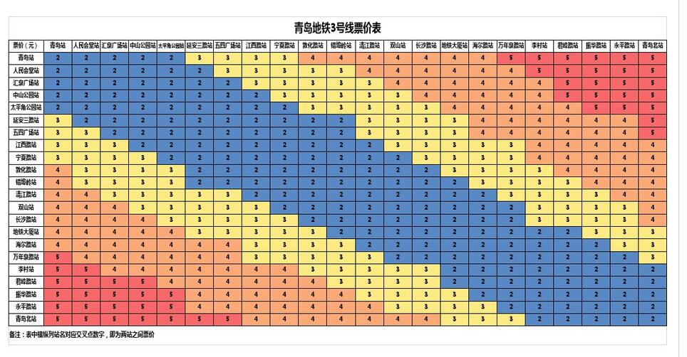 青岛地铁3号线票价.jpg