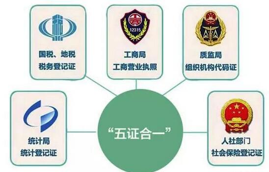 换领“五证合一”营业执照需要哪些资料.jpg