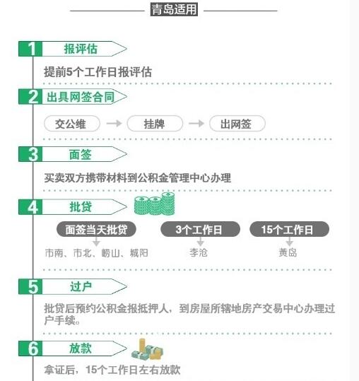 青岛公积金贷款政策4.jpg
