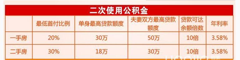 青岛公积金贷款政策2.jpg